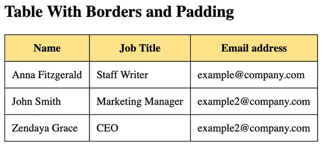 HTML table of contact information with borders and padding and table header set to a yellow background color